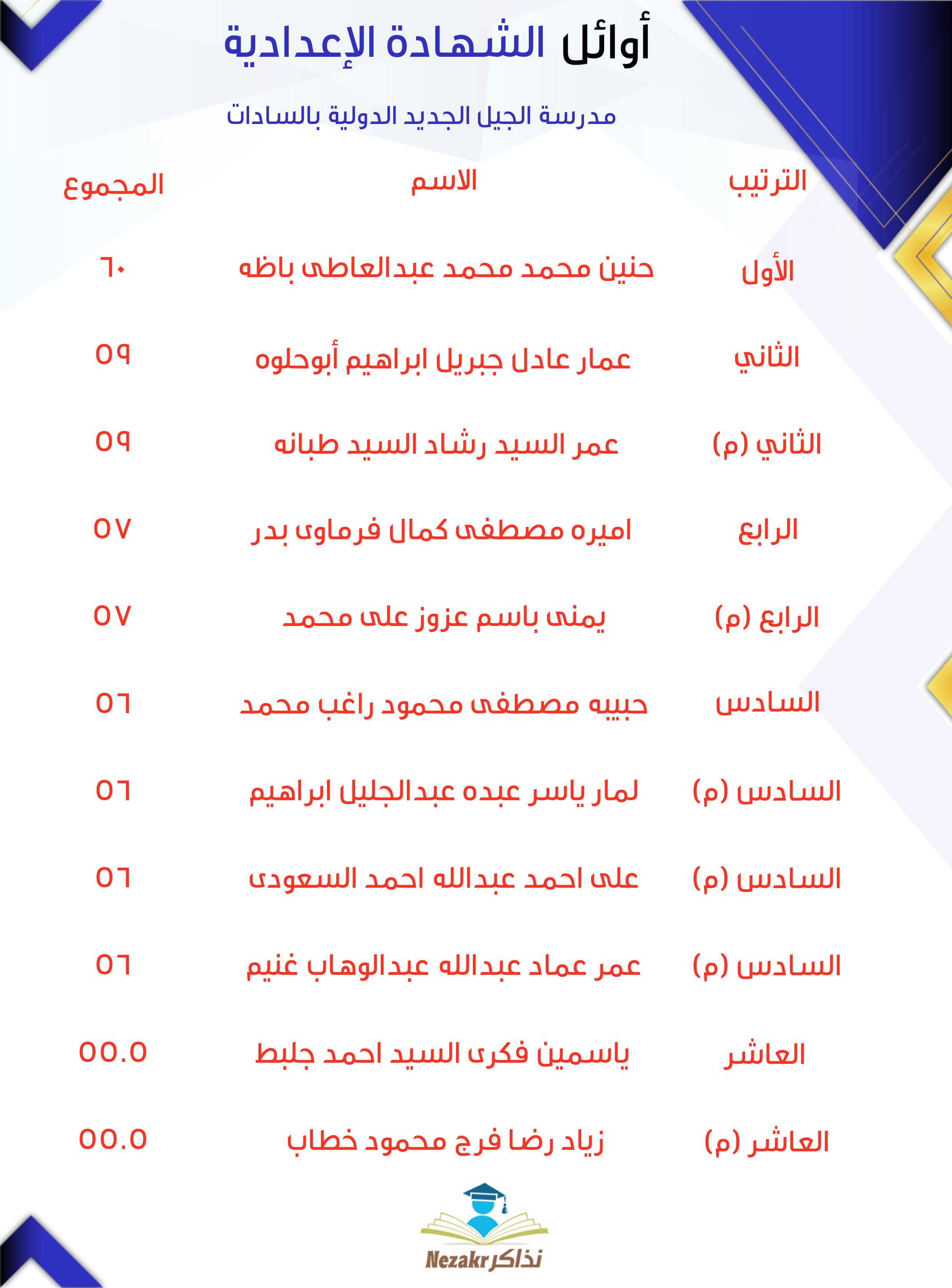 قائمة الأوائل  